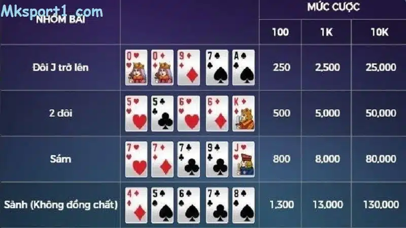 Lý do mini poker Mk sport là lựa chọn dành cho bạn